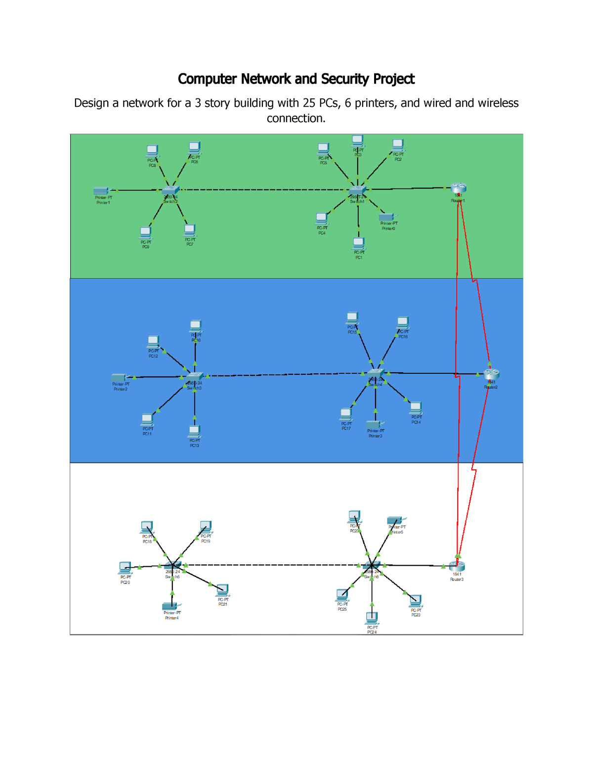 cns-work-project-computer-network-and-security-project-design-a