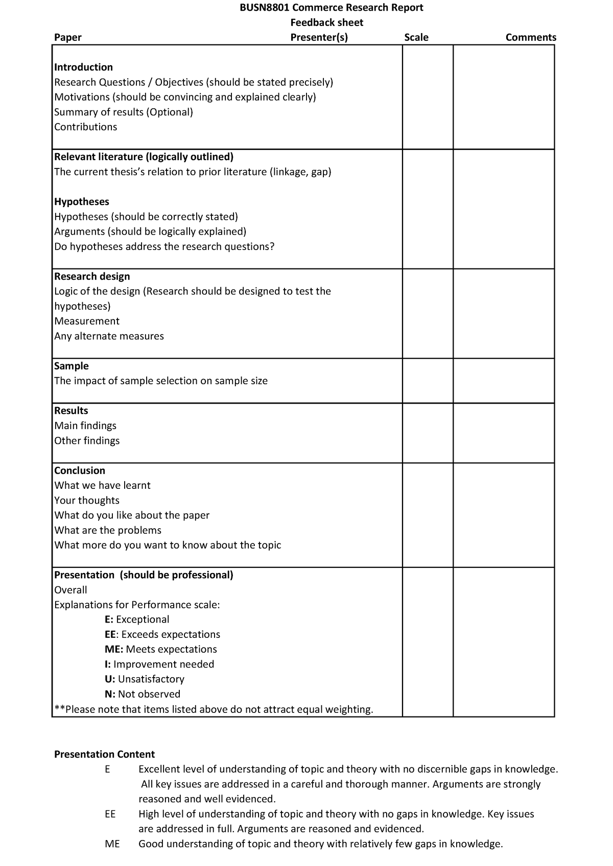 Presentation feedback sheet - BUSN8801 Commerce Research Report ...