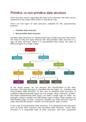Primitive vs nonprimitive data structures