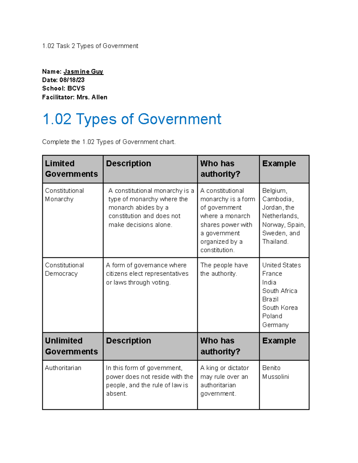 Jasmine Guy - 1.02 Task 2 Types Of Government - 1 Task 2 Types Of 