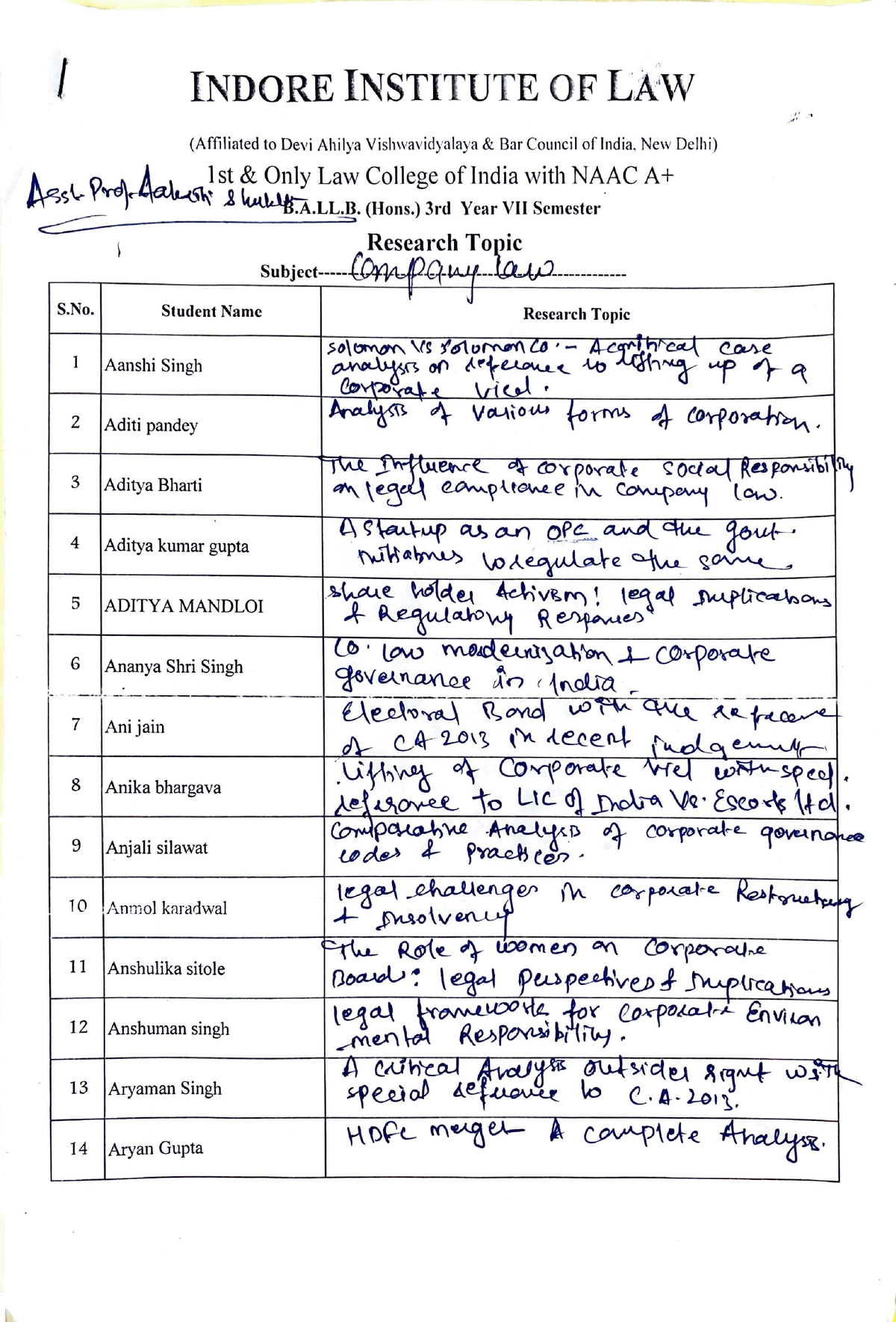 company law research topics