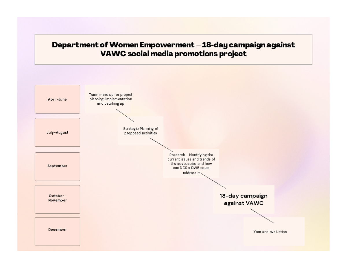 Contem w Sample Action PLAN task no. 1 - Department of Women ...
