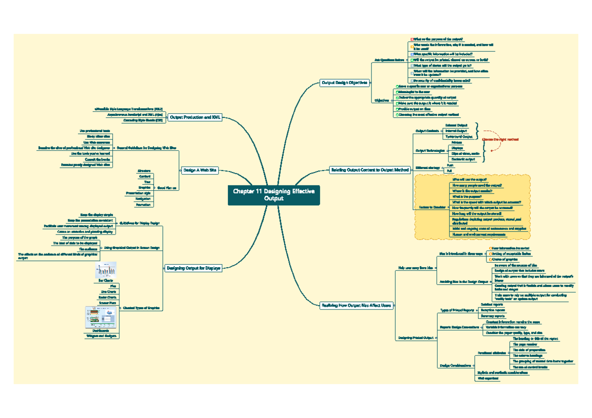 Chapter 11 Designing Effective Output - System Design Thinking in the ...