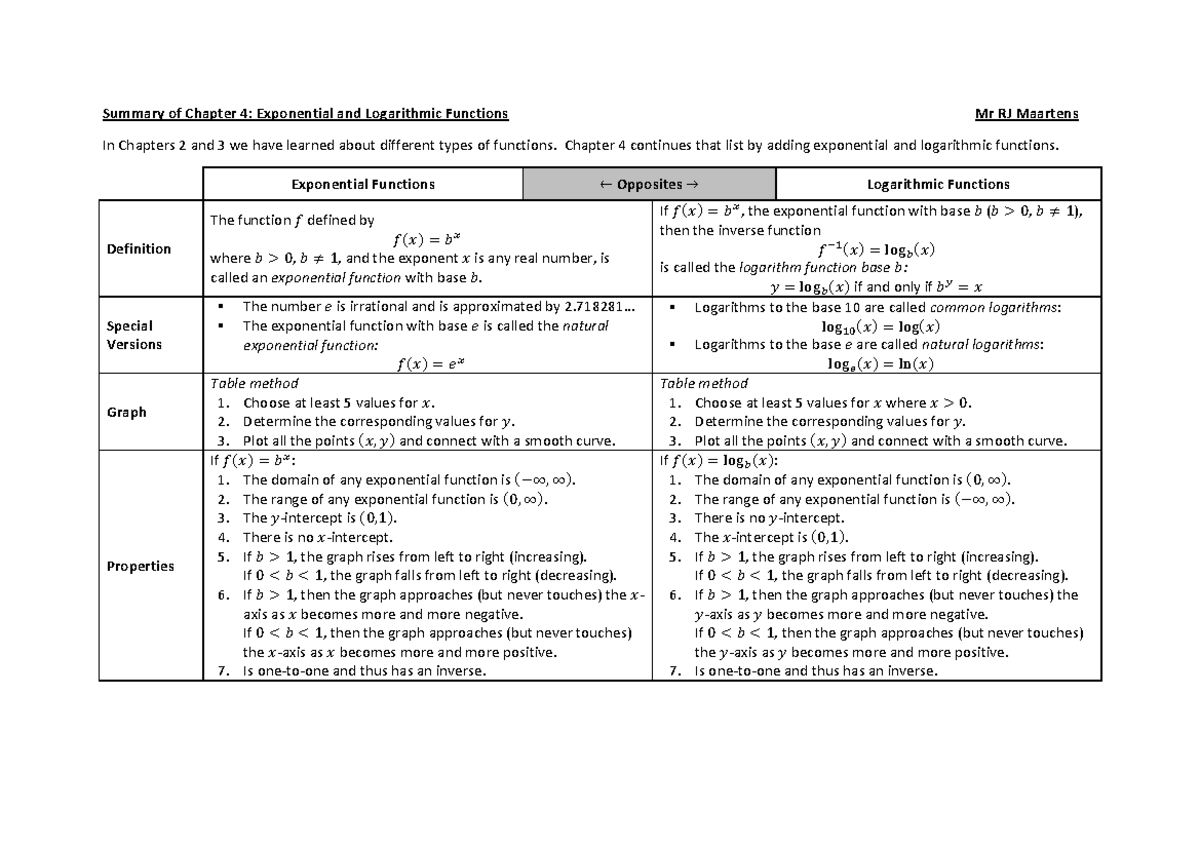 Chapter 4 - Summary - Summary of Chapter 4: Exponential and Logarithmic ...