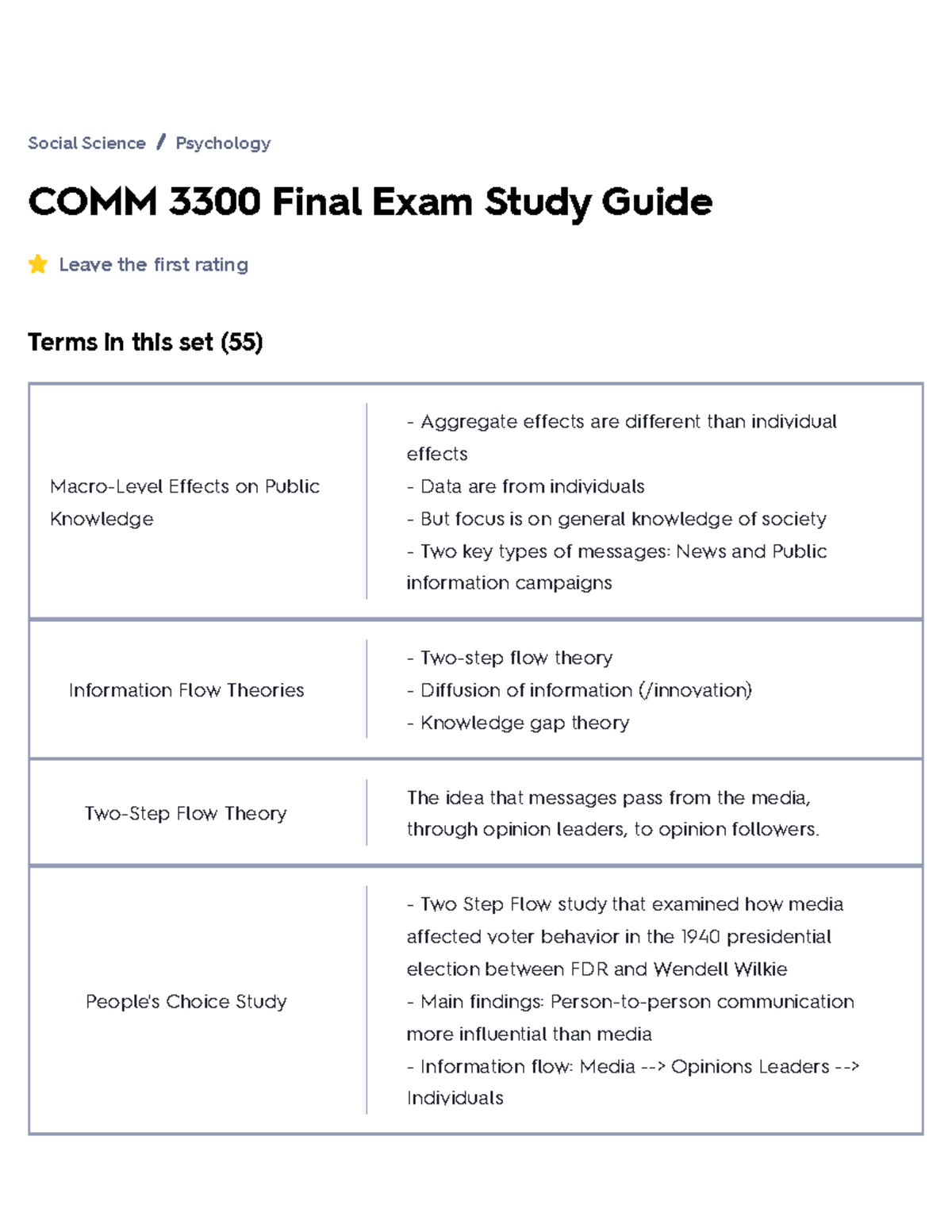 COMM 3300 Final Exam Study Guide Flashcards - COMM 3300 Final Exam ...