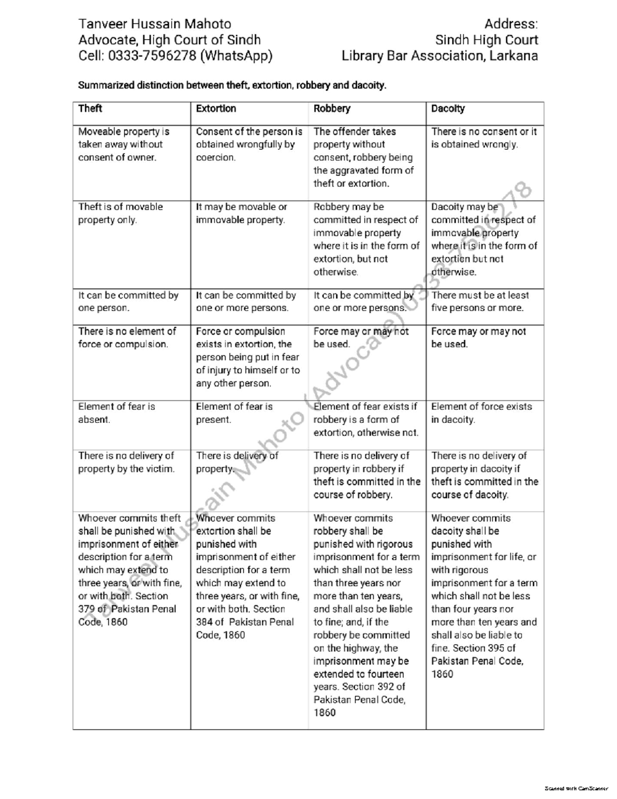 Theft, Extortion, Robbery And Dacoity - General Knowledge - Scanned ...