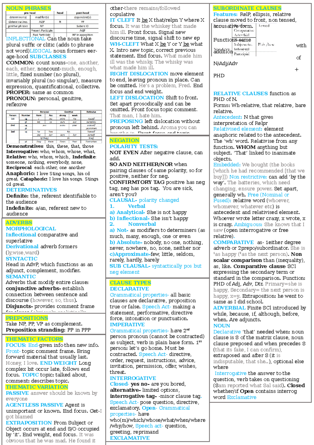 Cheat Sheet for the final exam - NOUN PHRASES INFLECTIONAL Can the noun ...