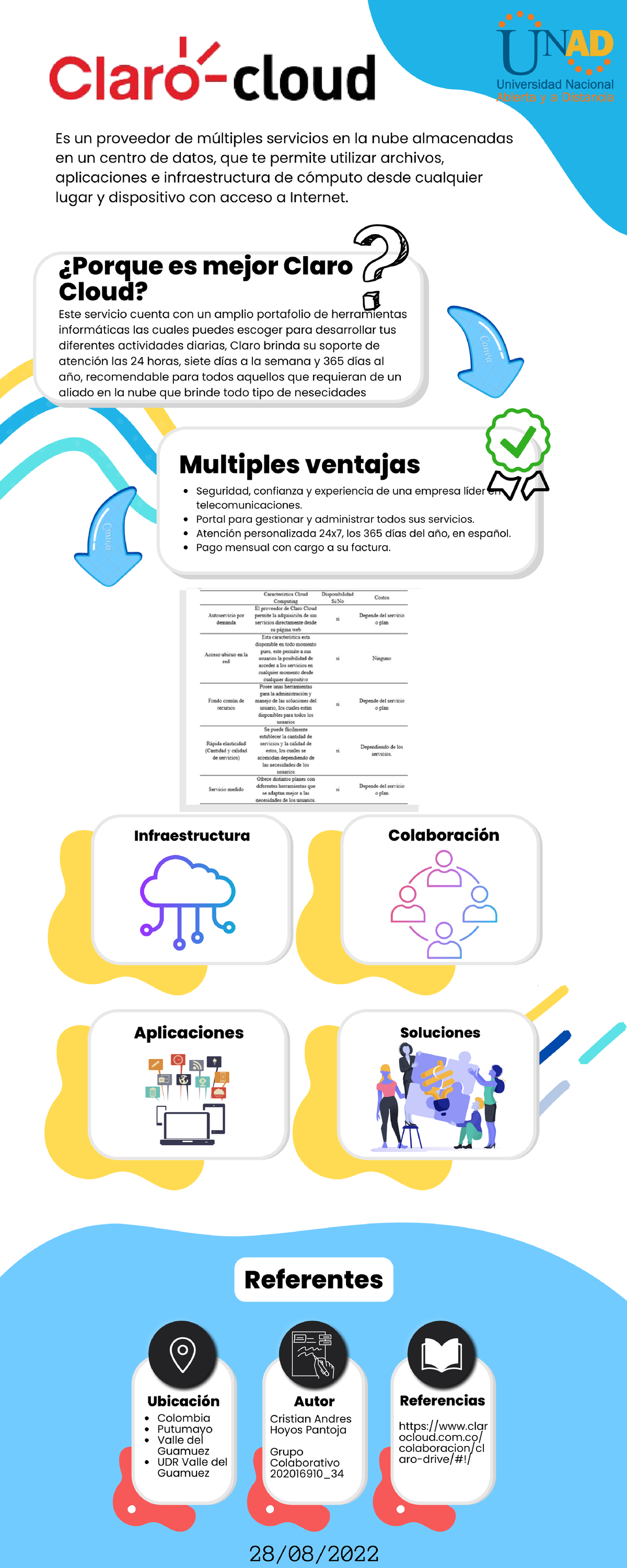 Infografia Servicios en la nube - Studocu