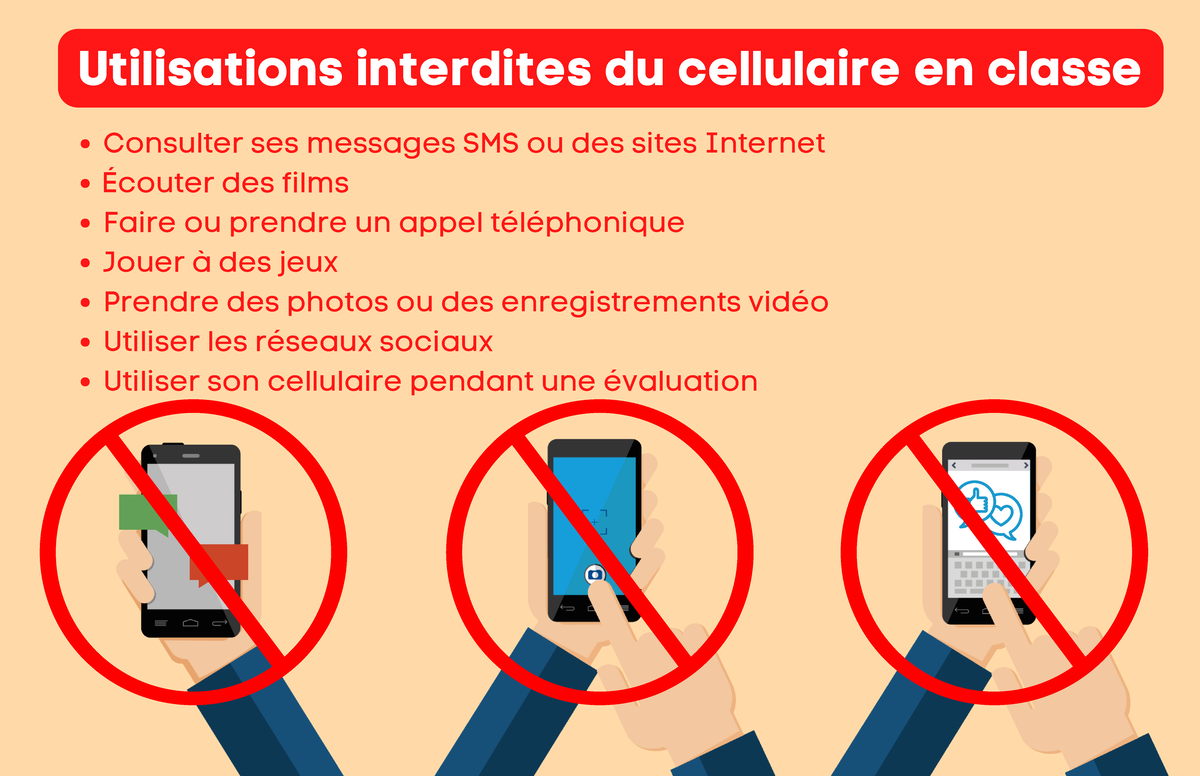 Galazy J3 Reception Sms Plus Affiche Sur Page De Garde Affiches règles cellulaire - Consulter ses messages SMS ou des sites