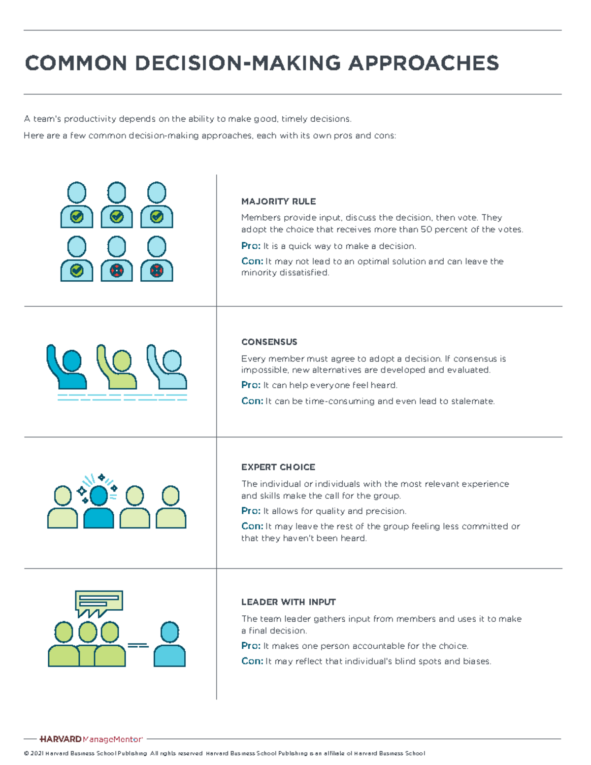 Common decision making approaches - © 2021 Harvard Business School ...
