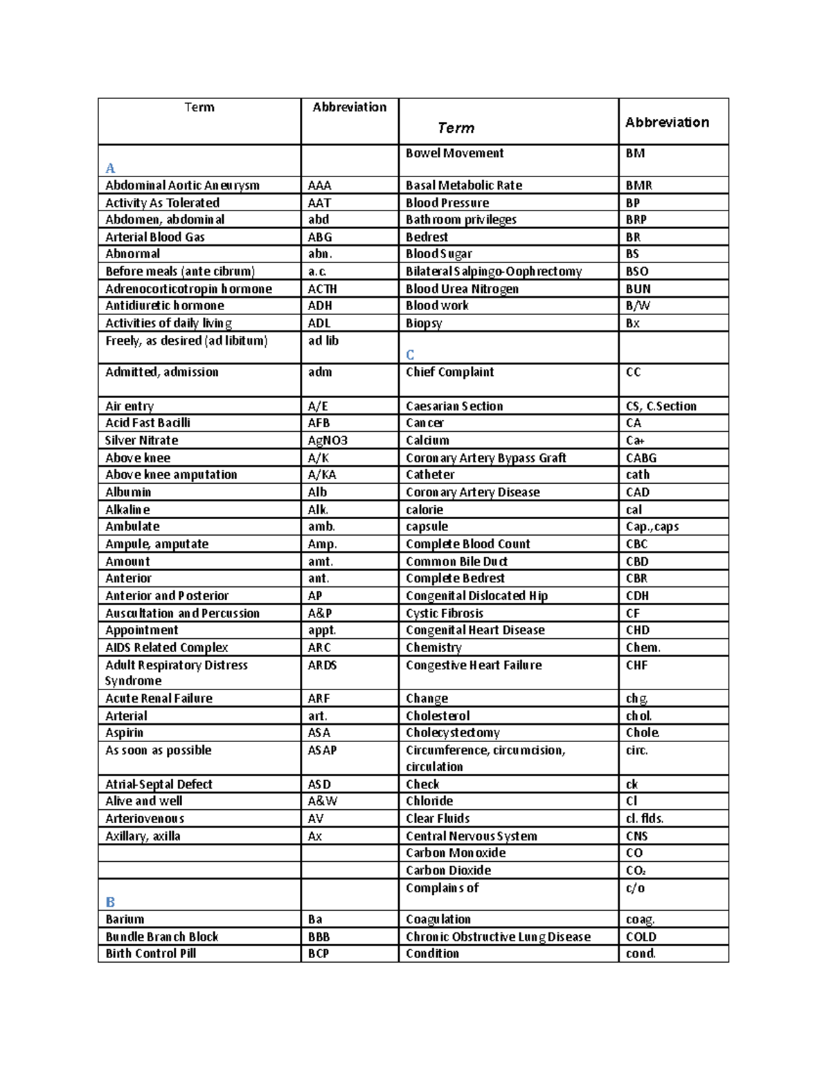 terminology-3-medical-terminalogy-term-abbreviation-term