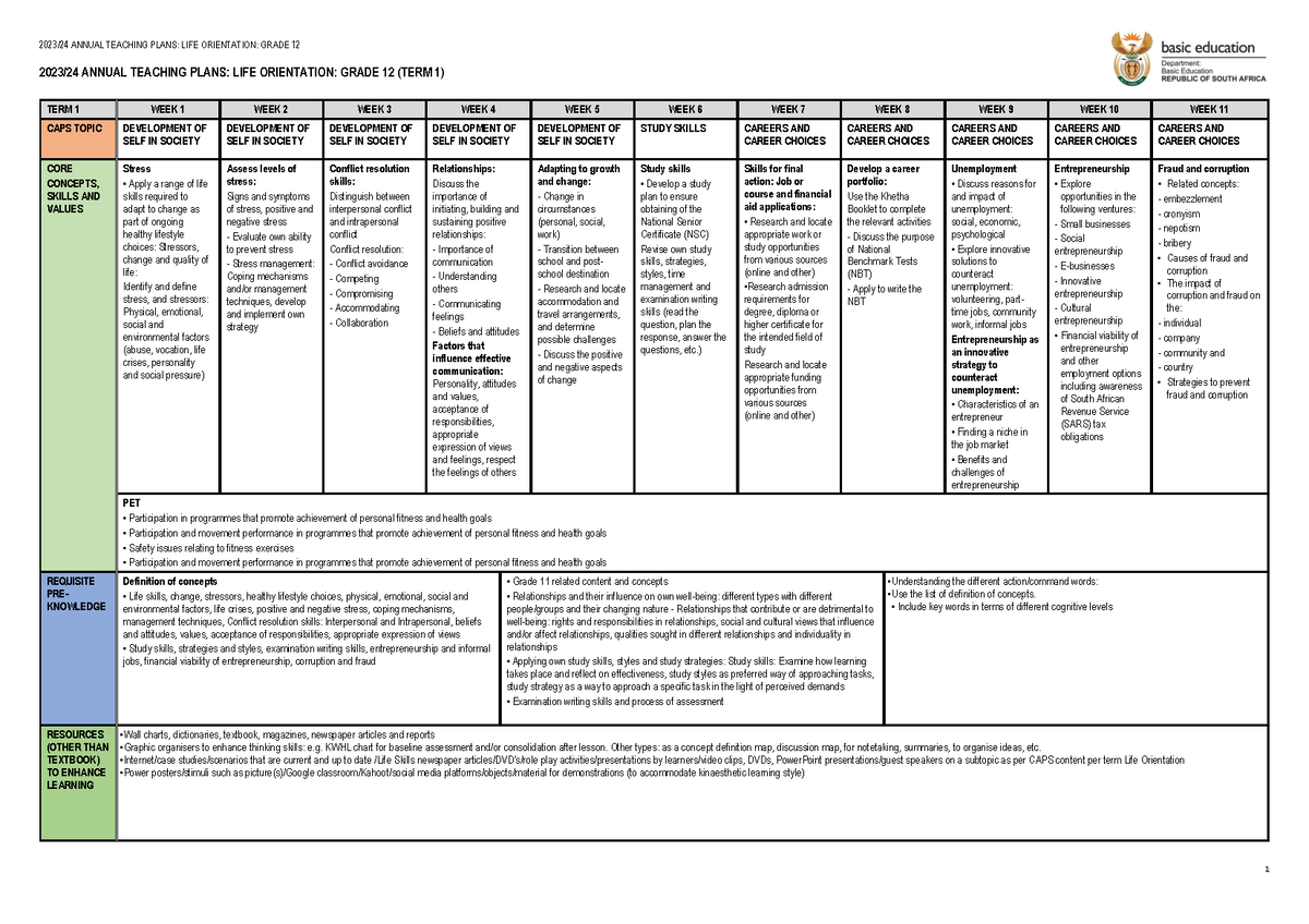 1.720 ATP 2023-24 Gr 12 LO final - 2023/24 ANNUAL TEACHING PLANS: LIFE ...