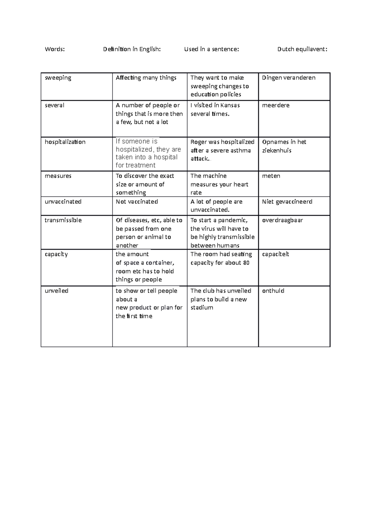 word-list-article-aanschouw-helemaal-niks-words-definition-in