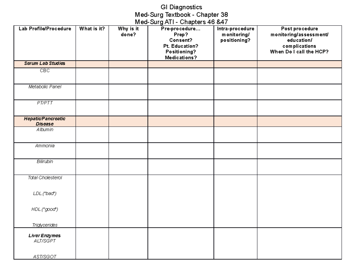 GI Procedure chart Revised - Med-Surg Textbook - Chapter 38 Med-Surg ...