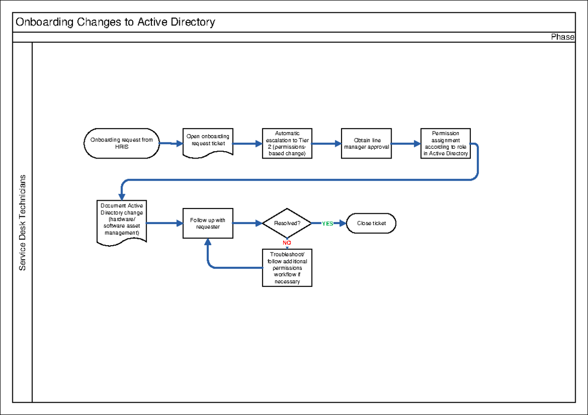 It Active Directory Workflows - Onboarding Changes to Active ...