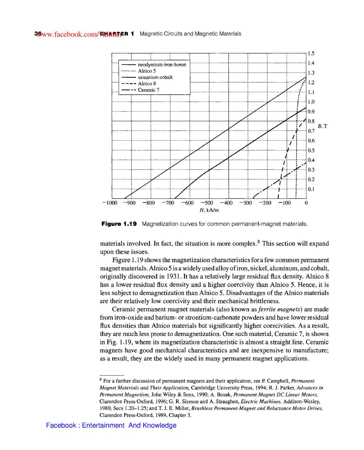 electric-machinery-51-60-36-chapter-1-magnetic-circuits-and-magnetic