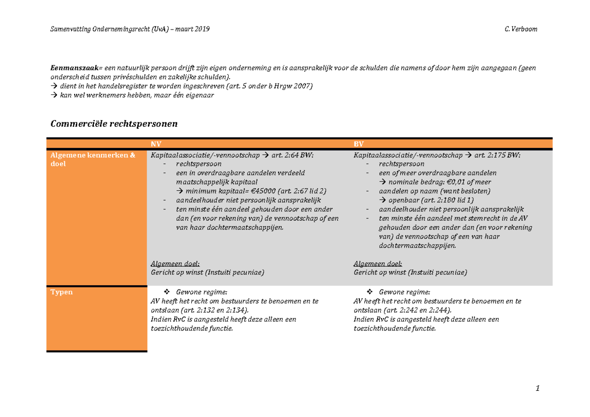 Ondernemingsrecht tabel - Samenvatting Ondernemingsrecht (UvA) maart