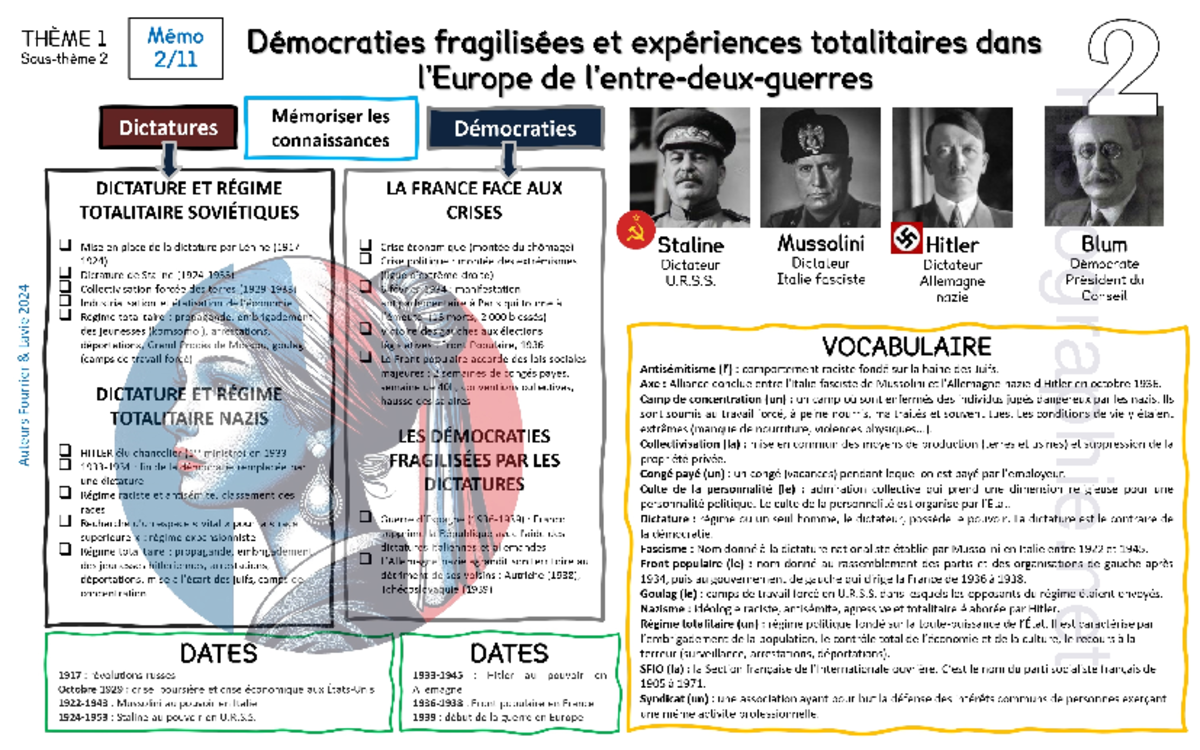 2H Fiche Brevet N°2 Democraties et totalitarismes dans lentre deux