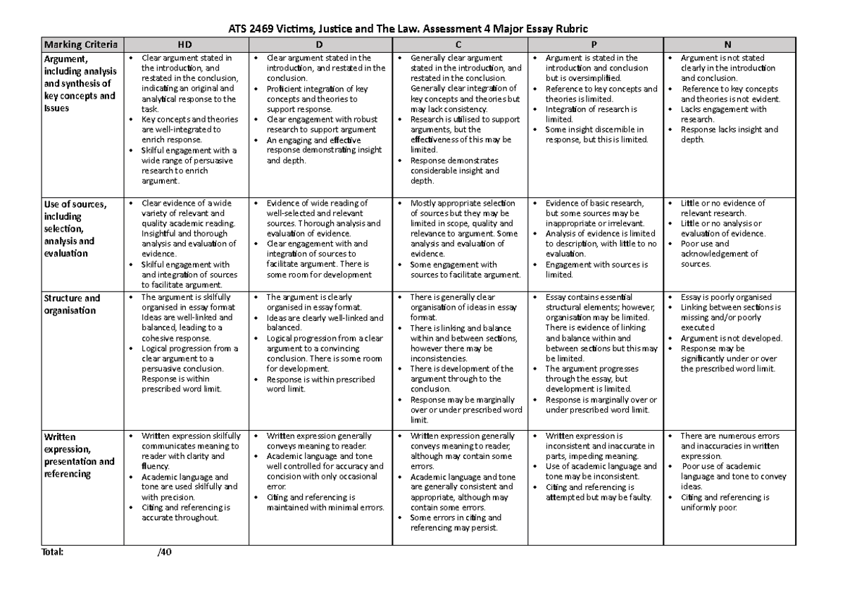 law essay rubric