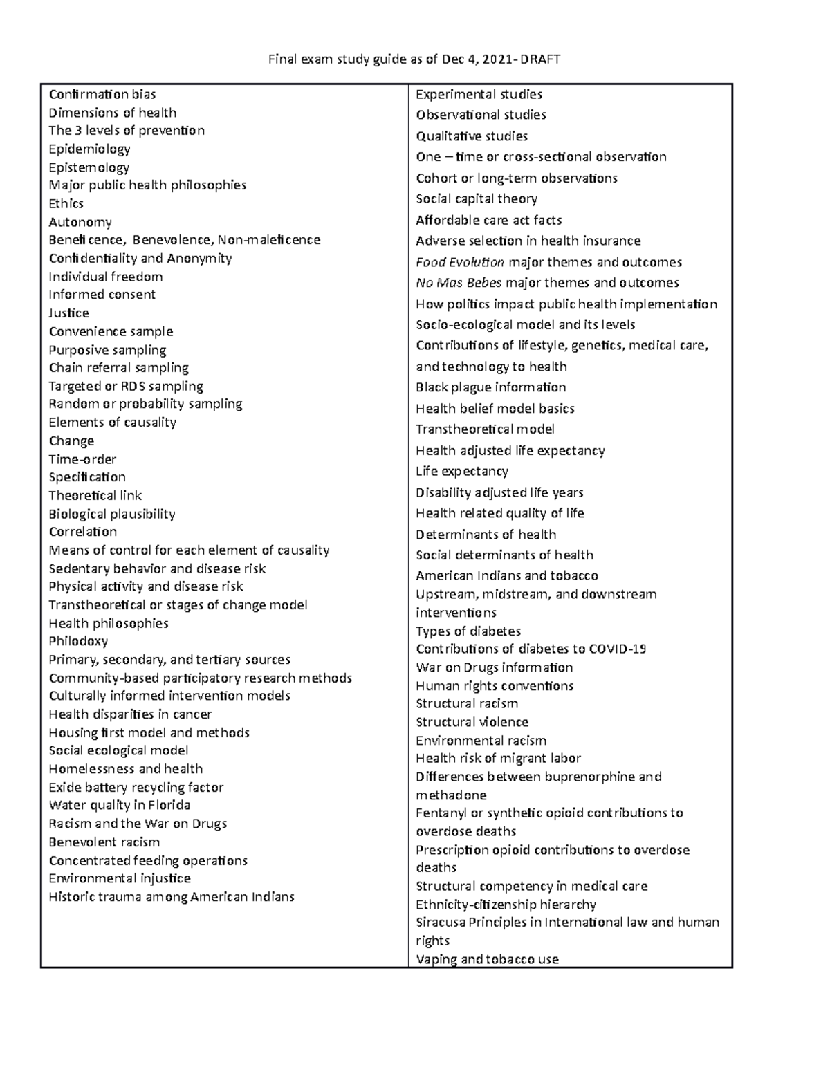 Final exam study guide Fall 2021 Final exam study guide as of Dec 4