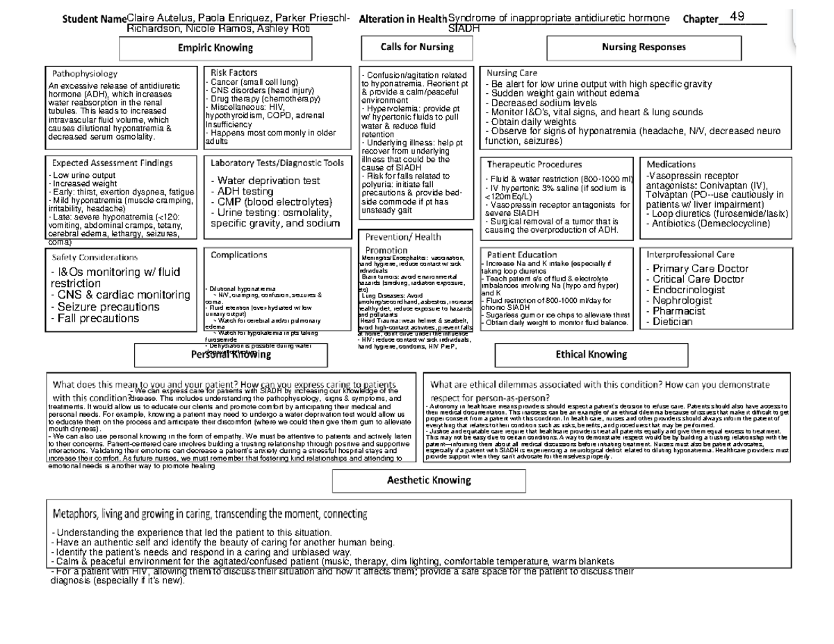 Siadh Final - Template for Syndrome of Inappropriate Antidiuretic ...