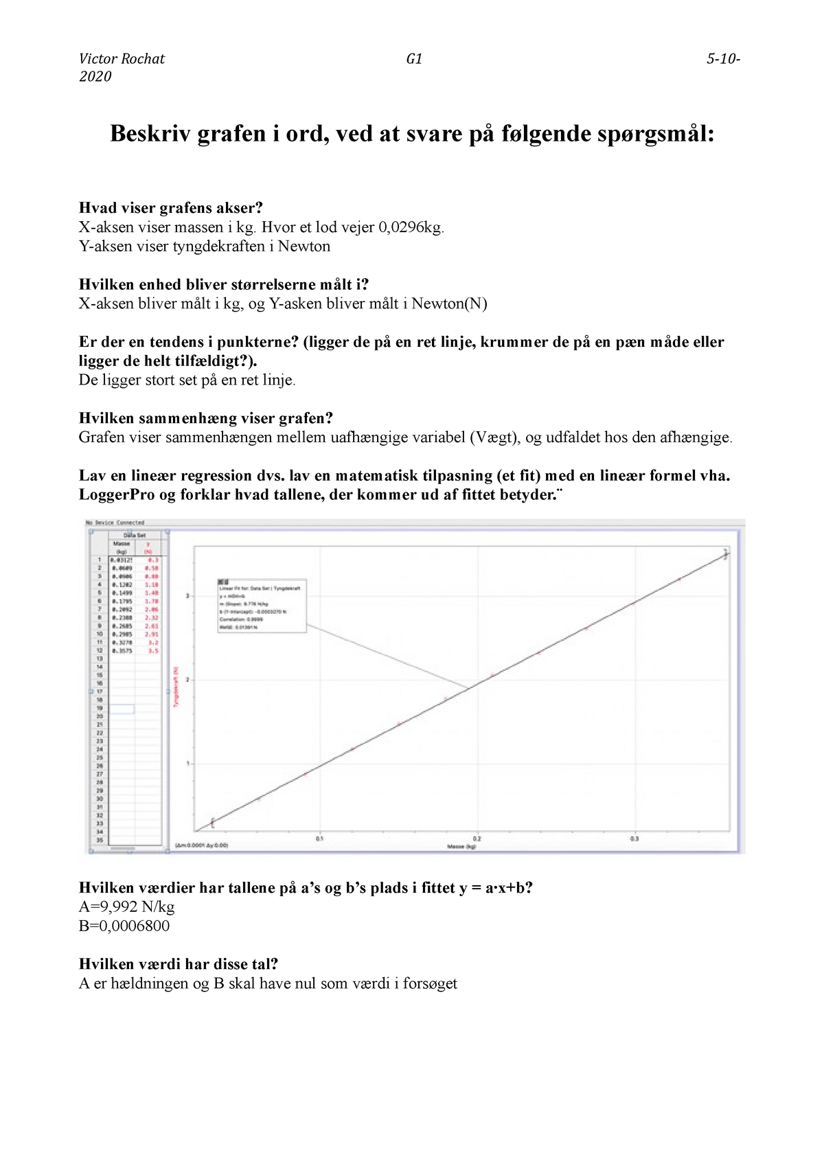 assignment period deutsch