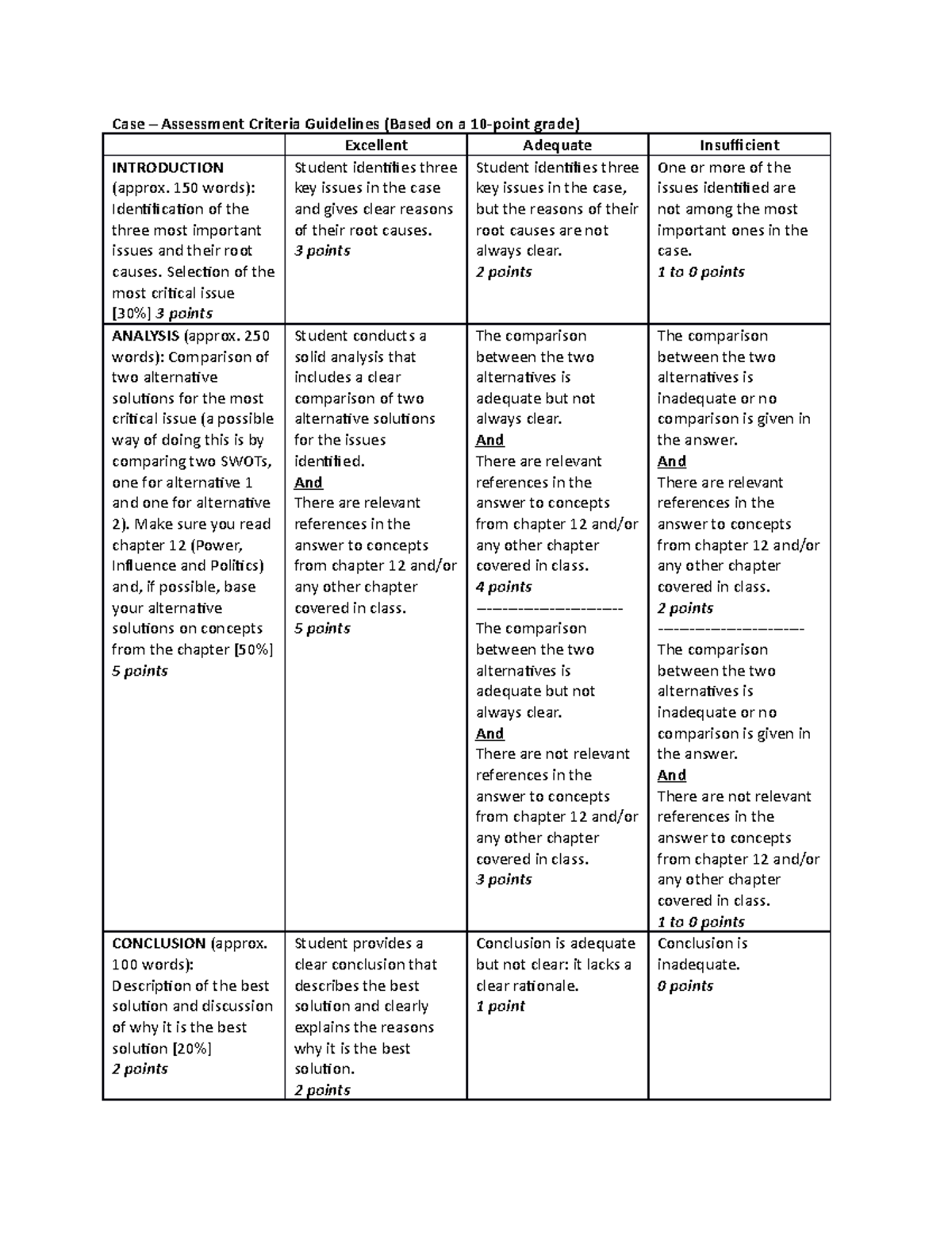 Case Marking criteria guidelines Case Assessment Criteria