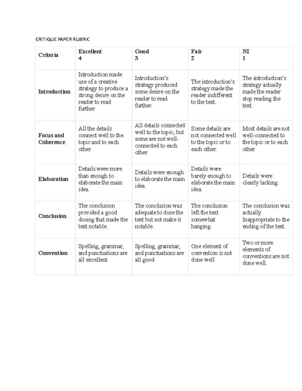 Critique Paper Rubric N a CRITIQUE PAPER RUBRIC Criteria Excellent 