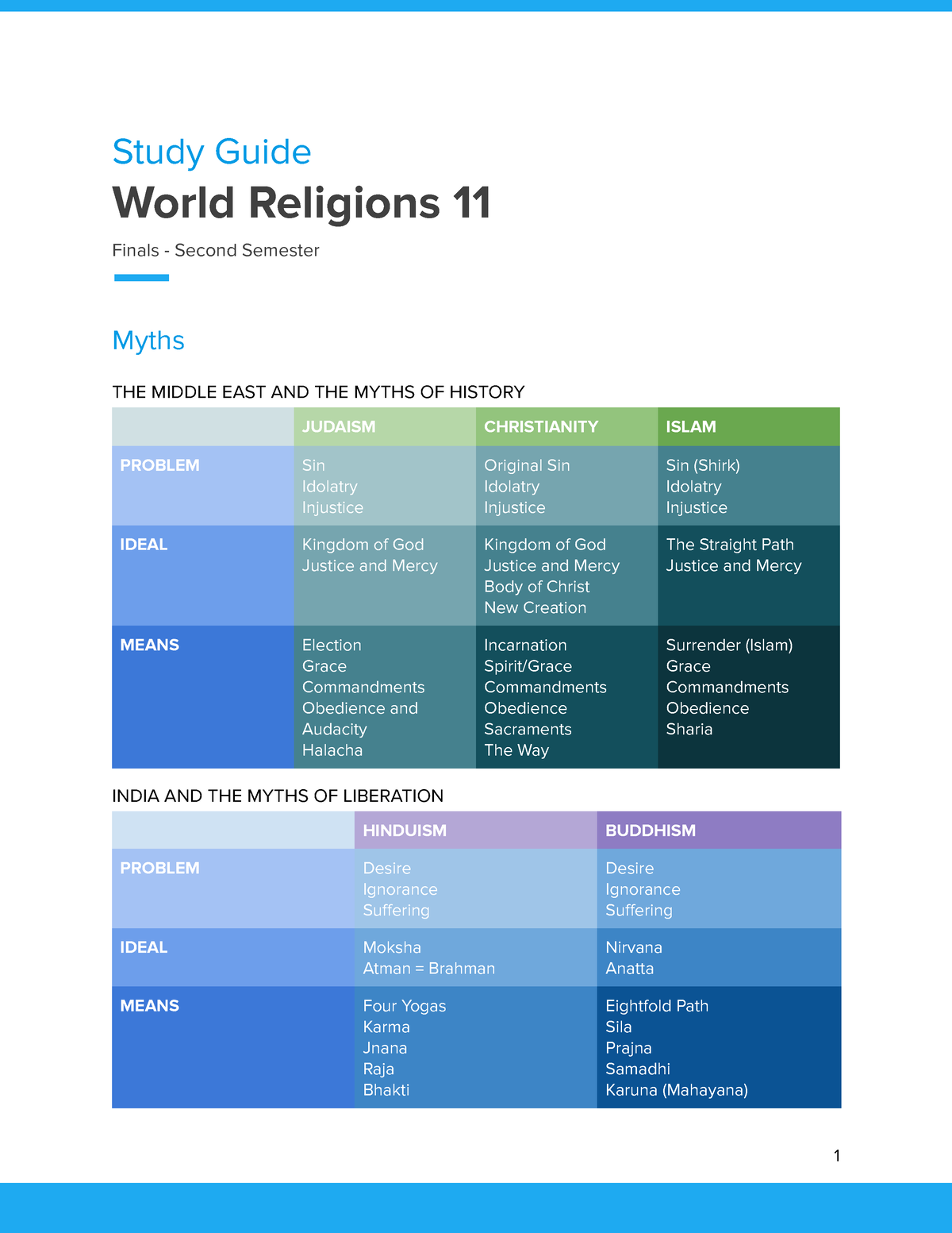 Study Guide World Religions 11 - Study Guide World Religions 11 Finals ...