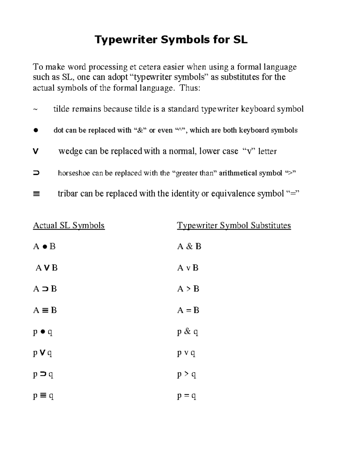Typewriter symbols easy ref - Typewriter Symbols for SL To make word ...