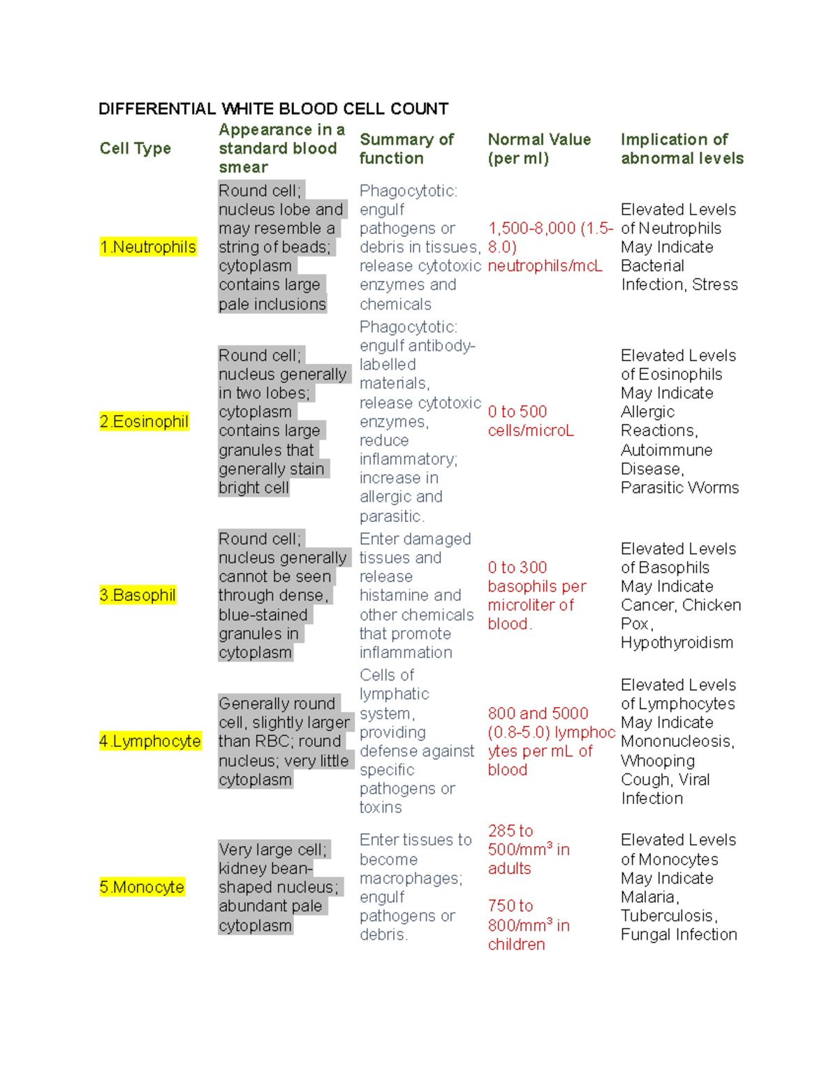 Differential White Blood CELL Count DIFFERENTIAL WHITE BLOOD CELL