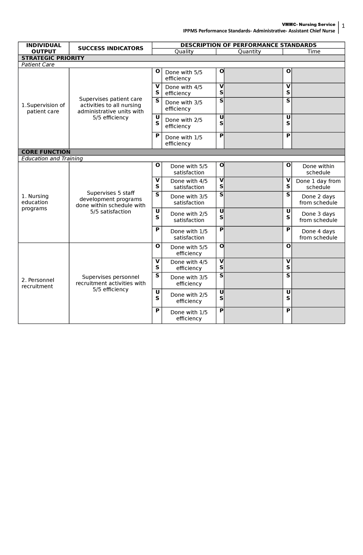 Form d- Admin asst chief 082022 - IPPMS Performance Standards ...