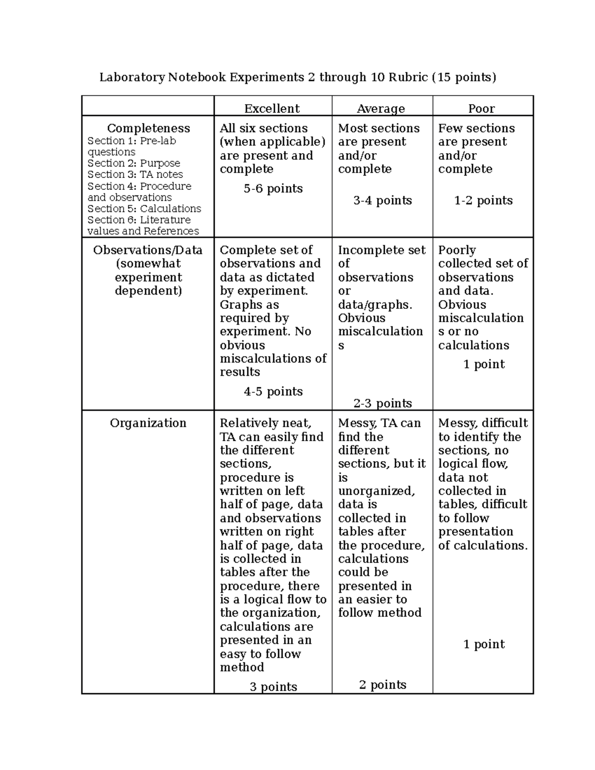 00. Lab Notebooks Rubric F19 Laboratory Notebook Experiments 2