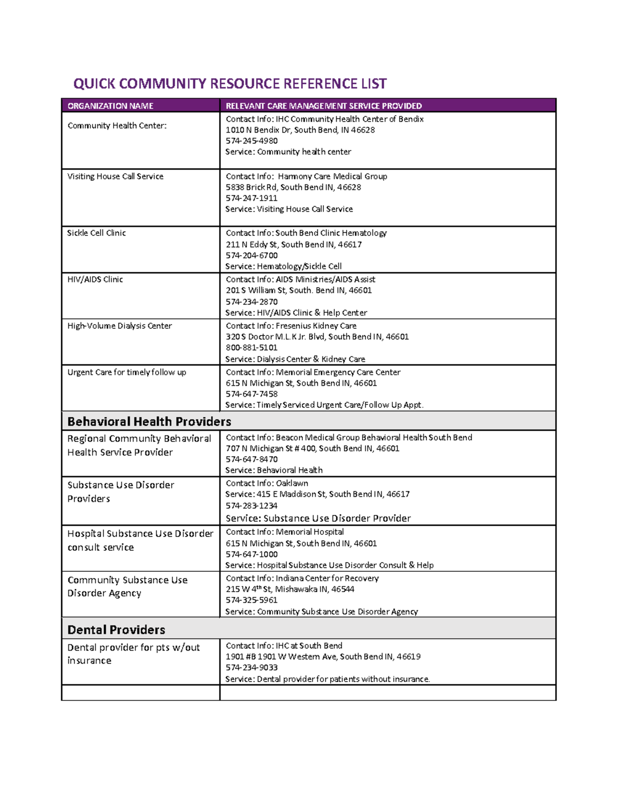 4.23 Community Resources Template Complete - QUICK COMMUNITY RESOURCE ...