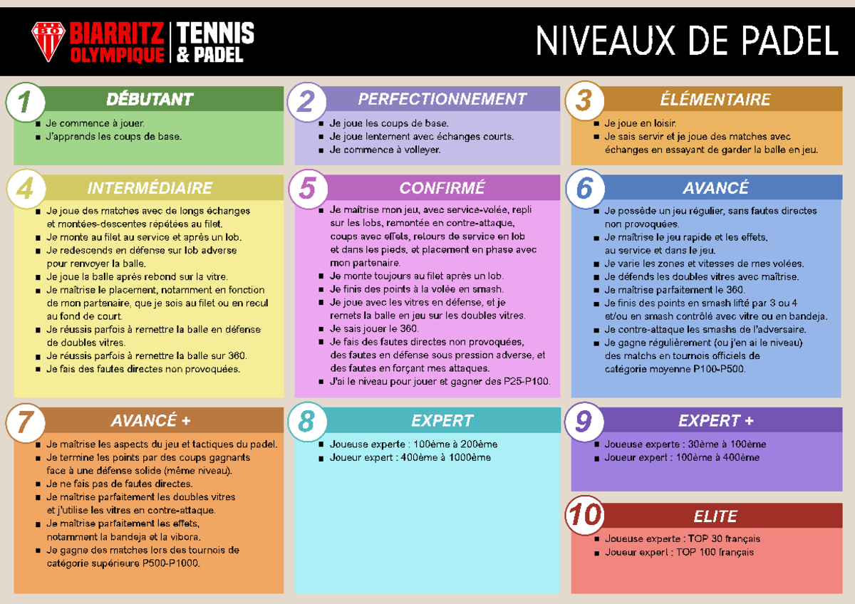Niveaux Padel PDF - Plan: Halt the work as of 1st of January, wrap up ...