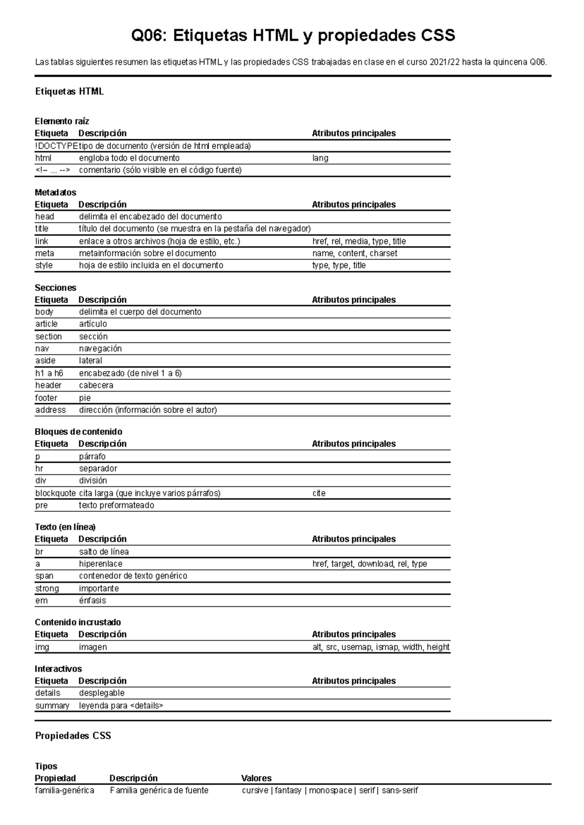 Lista html css 2122 q06 - Q06: Etiquetas HTML y propiedades CSS Las ...