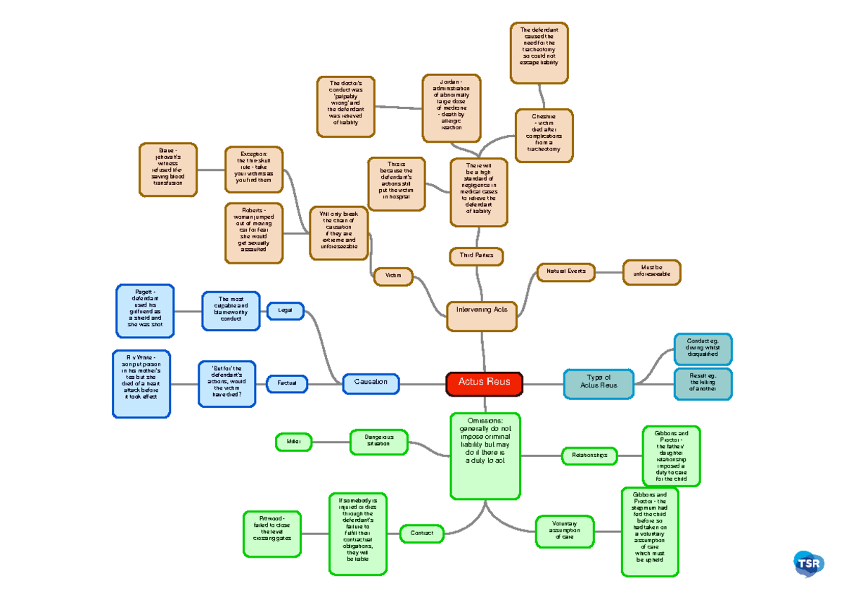 Actus Reus - Lecture Notes 1 - Actus Reus Type Of Actus Reus Result Eg ...