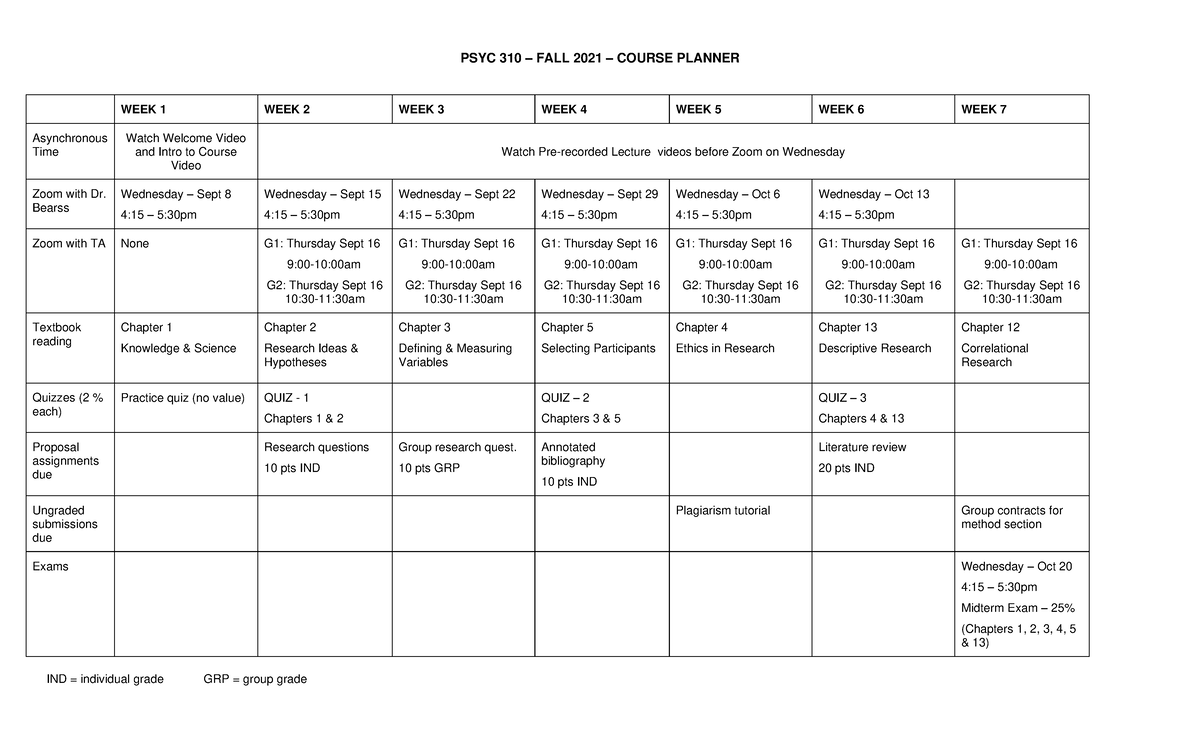 Course Overview and Planner - Updated - PSYC 310 – FALL 2 021 – COURSE ...
