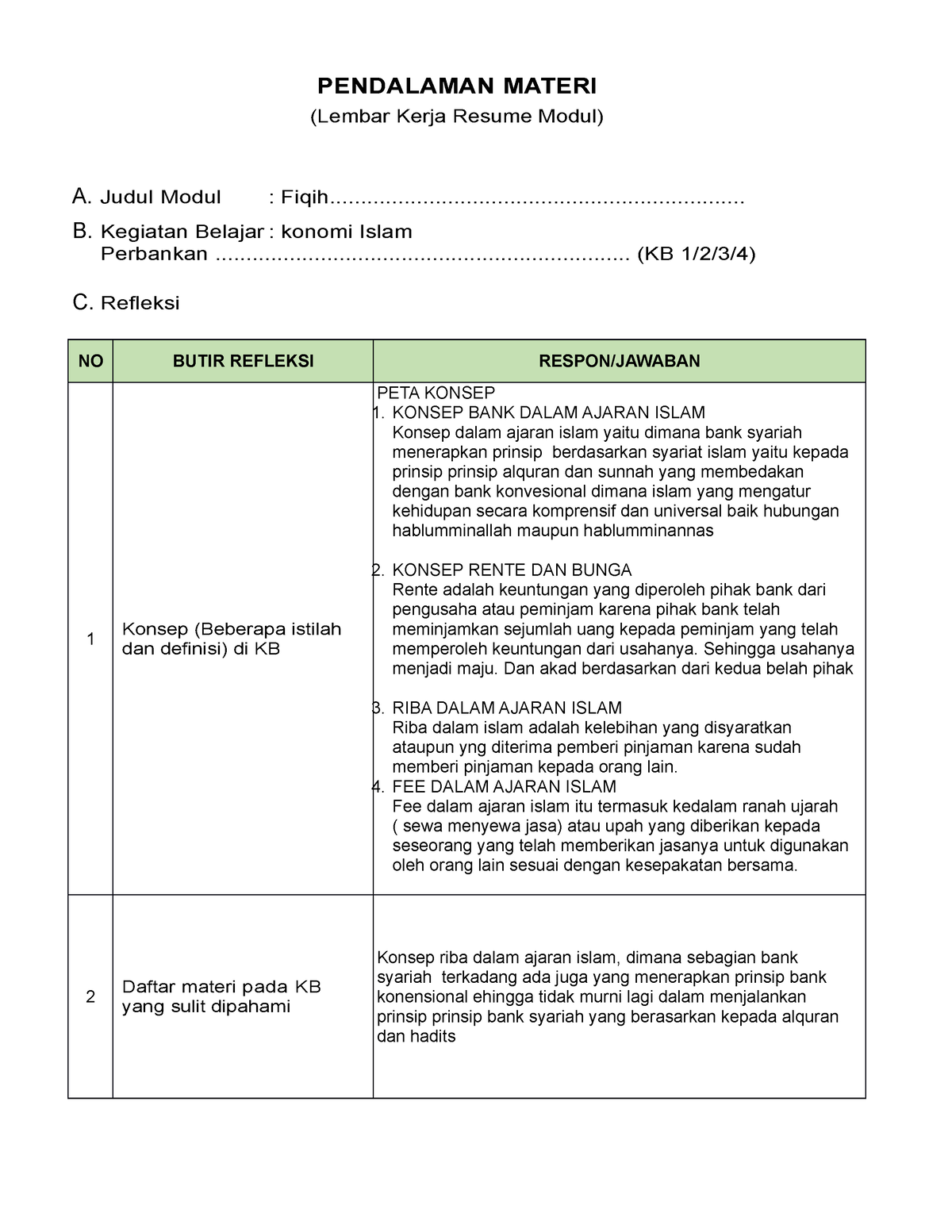 LK- Resume Pendalaman Materi PPG 2023 KB.3 Ekonomi Islam Perbankan ...