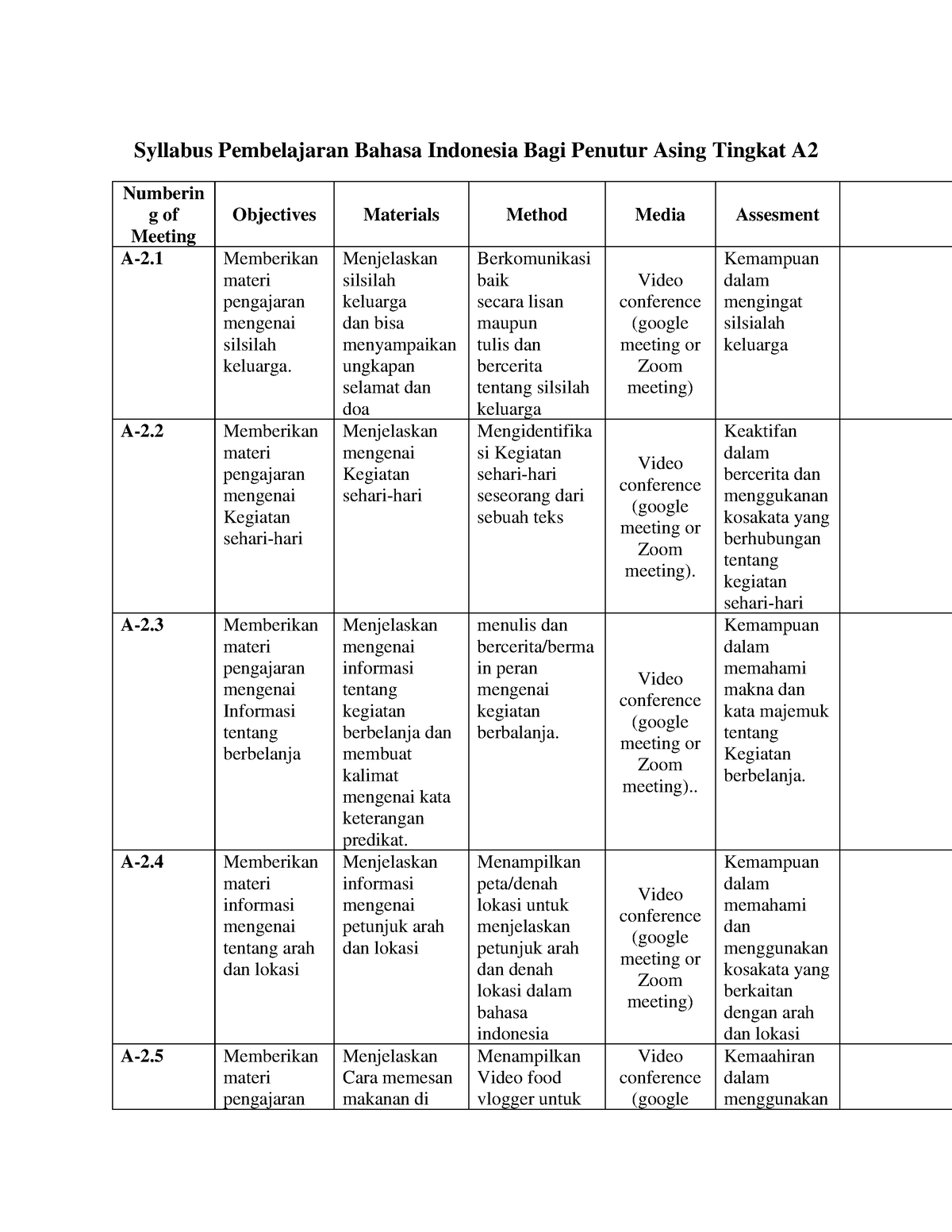 Syllabus BIPA Tingkat A2 - Syllabus Pembelajaran Bahasa Indonesia Bagi ...