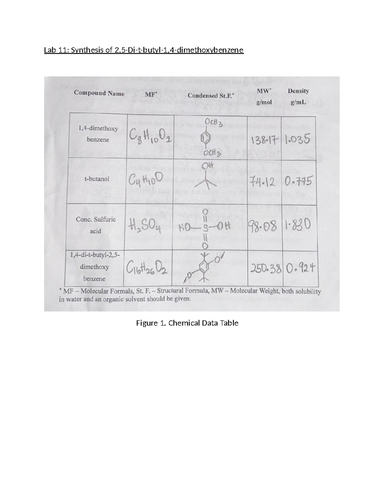 FC Alkylation Lab - CY 232-001 - Lab 11: Synthesis of 2,5-Di-t-butyl-1 ...