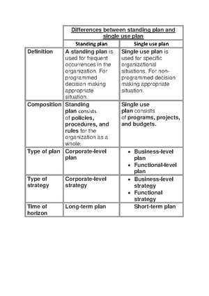 Explaination of organizational structures provide as below - grouped ...