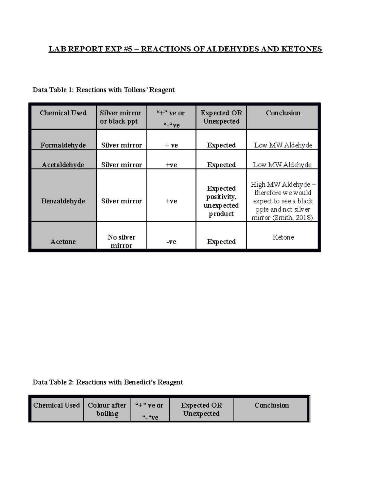 Aldehydes and ketones homework LAB REPORT EXP 5 REACTIONS OF