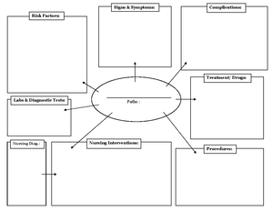 Nurse Sam Pharmacology Study Guide - NUR1241 - Studocu