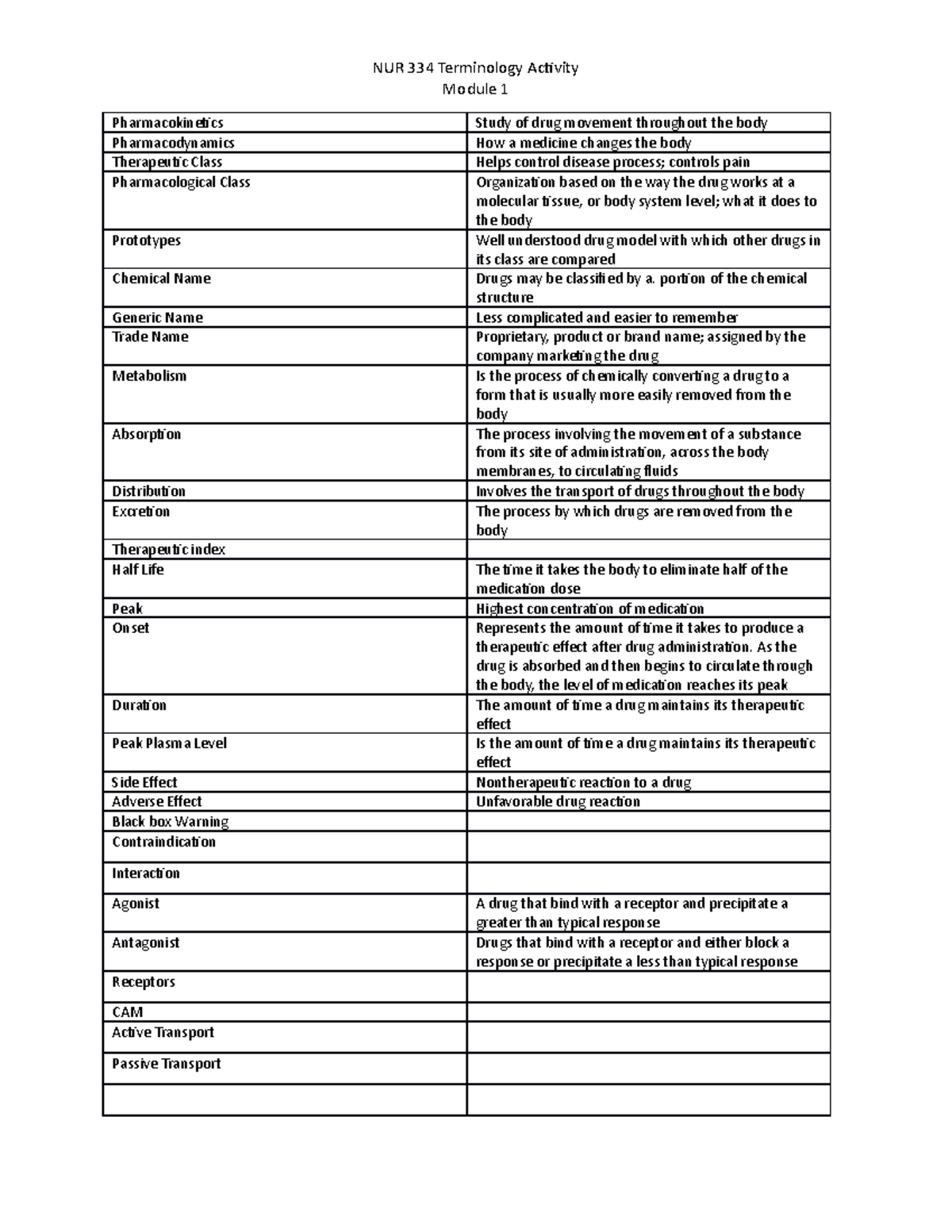 Terminology Chart Module 1 - NUR 334 Terminology Activity Module 1 ...