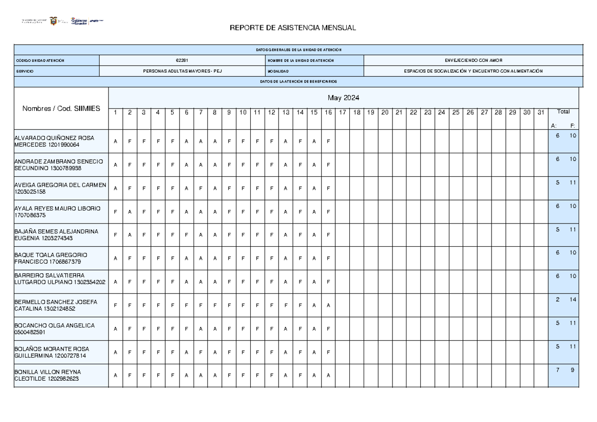 Asistencia Mensual Unidad (1) mayo 15 - REPORTE DE ASISTENCIA MENSUAL ...