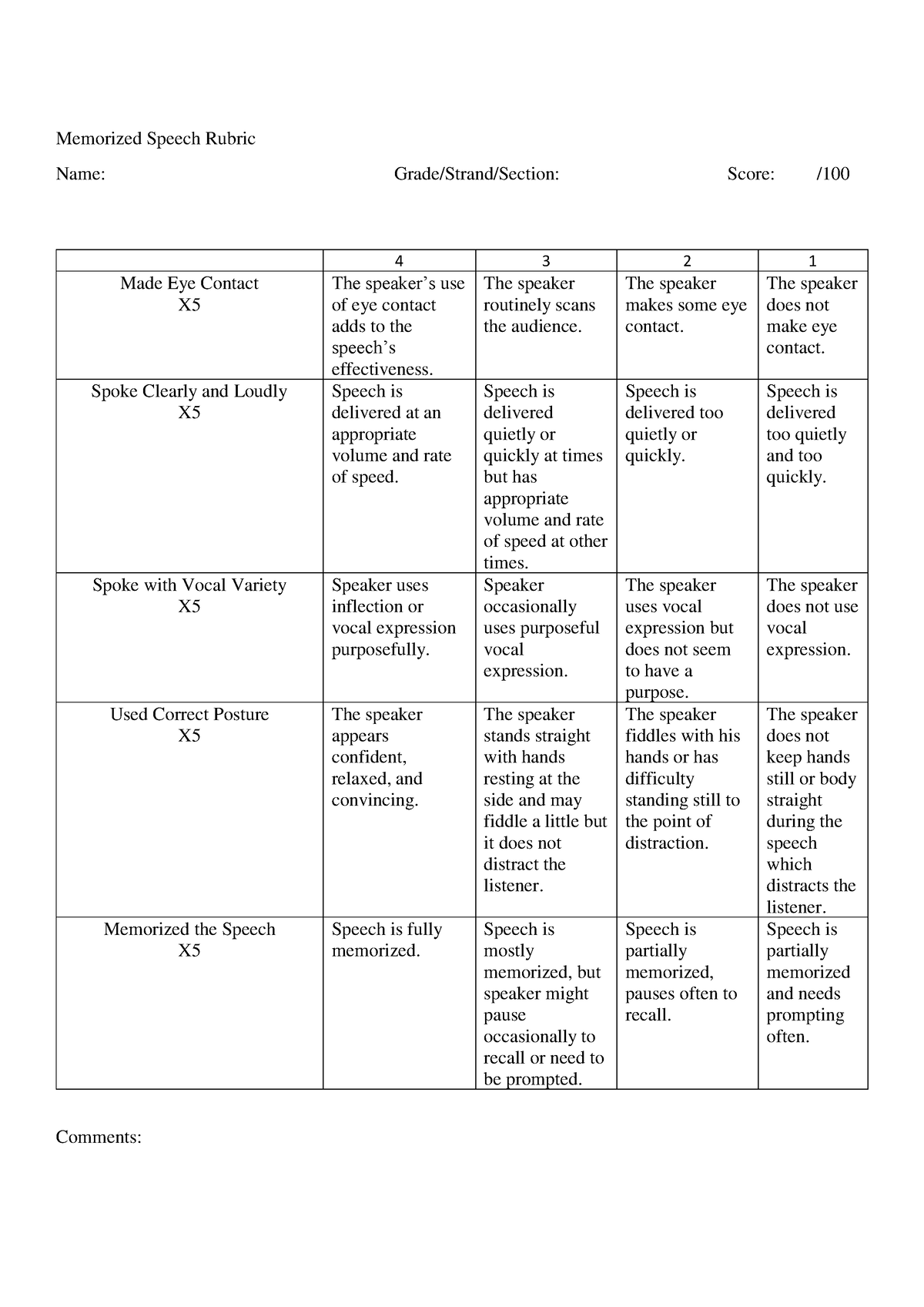 Memorized Speech Rubric - Memorized Speech Rubric Name: Grade/Strand ...