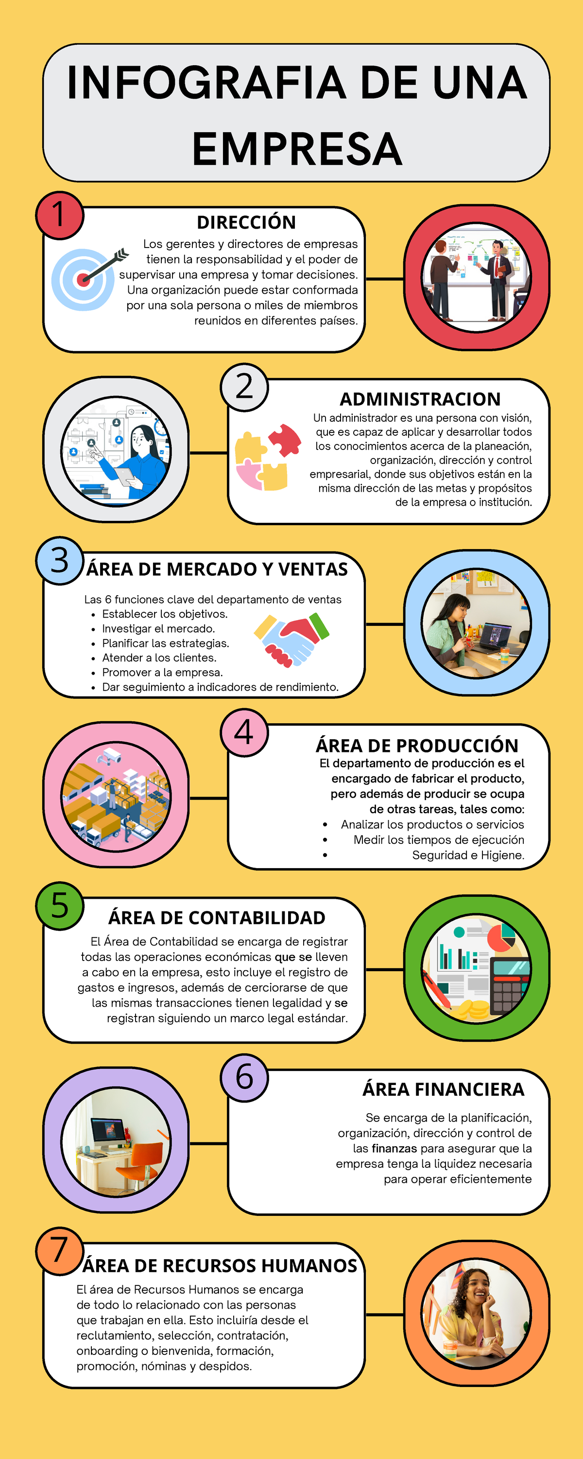 Infografia de una empresa - Los gerentes y directores de empresas ...