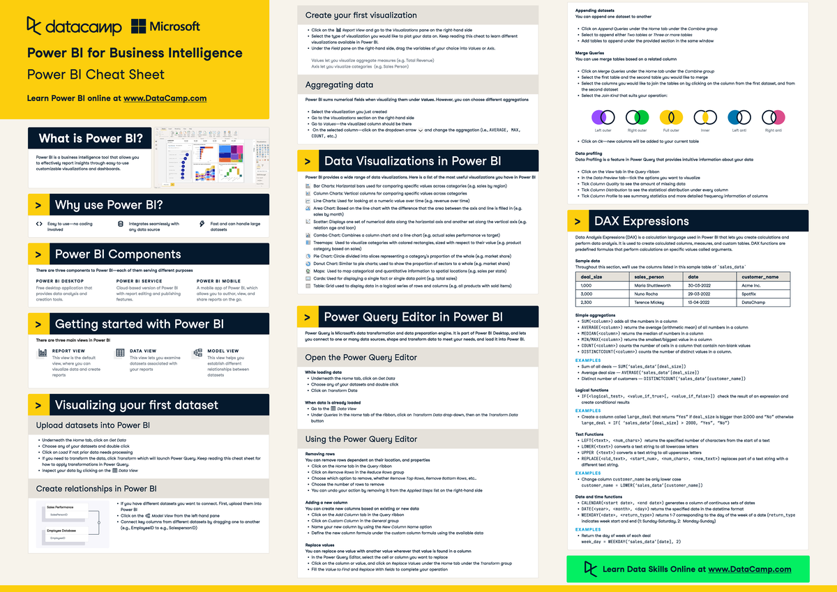 Power+BI Cheat+Sheet - Power BI essentials - - Studocu