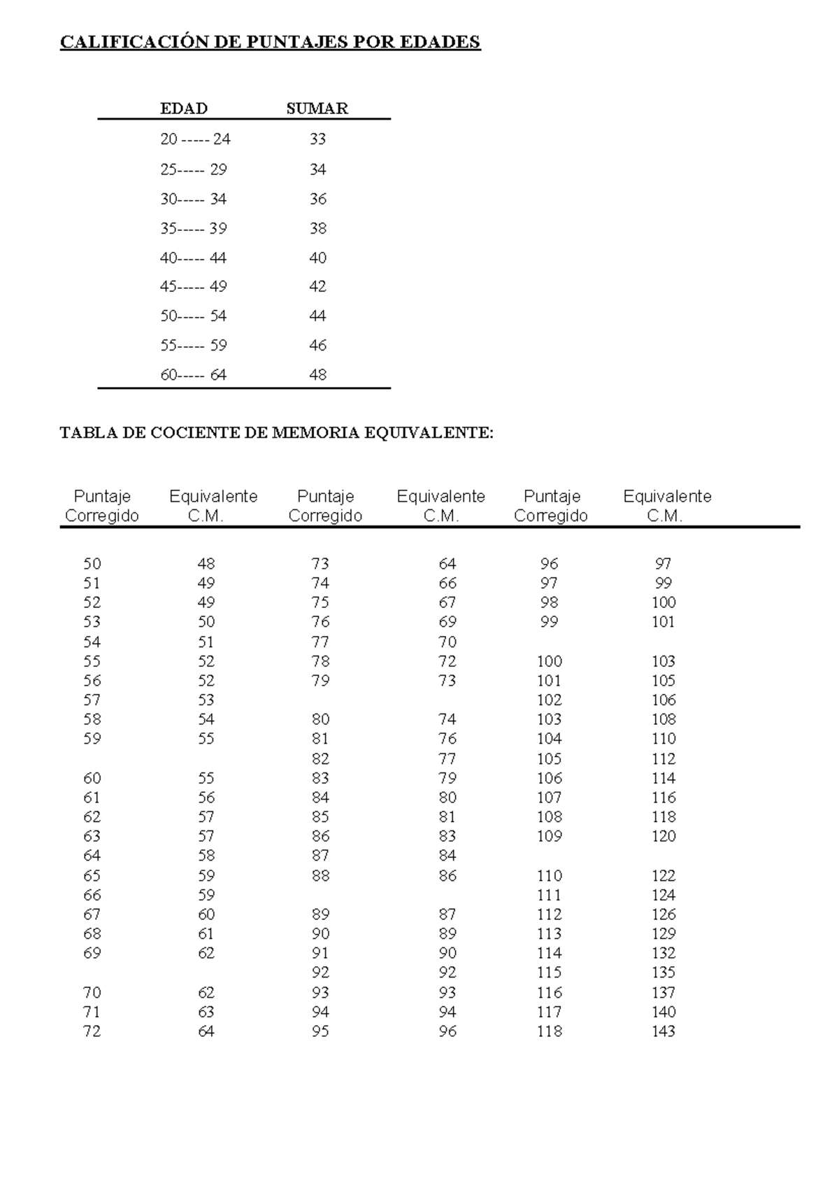 Escala-de-memoria-de-Wechsler-Manual-laminas-y-protocolos-pdf ...